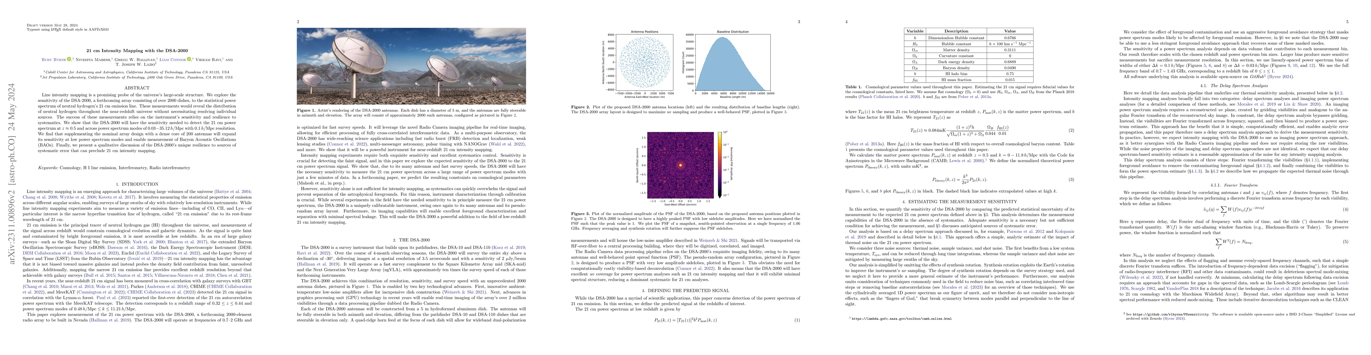 Thumbnail for 21 cm Intensity Mapping with the DSA-2000