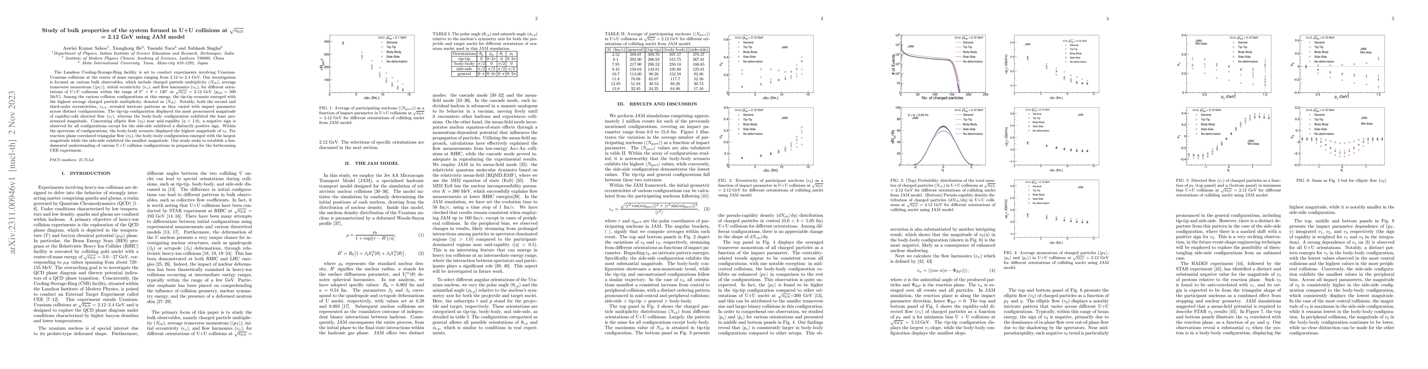 Thumbnail for Study of bulk properties of the system formed in U+U collisions at
  $\sqrt{s_{\mathrm NN}}$ =~2.12~GeV using JAM model