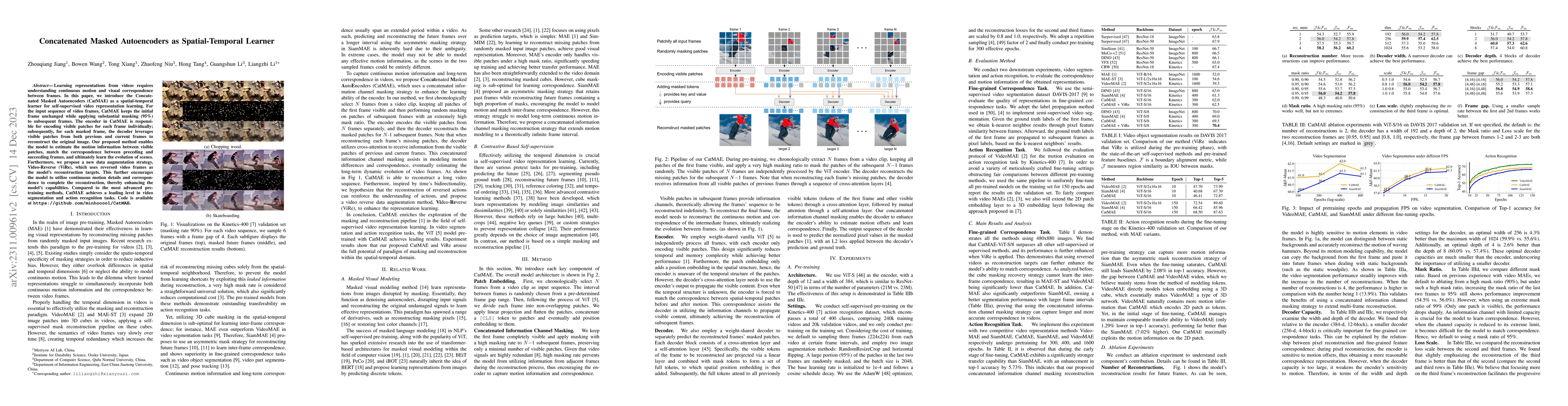 Thumbnail for Concatenated Masked Autoencoders as Spatial-Temporal Learner