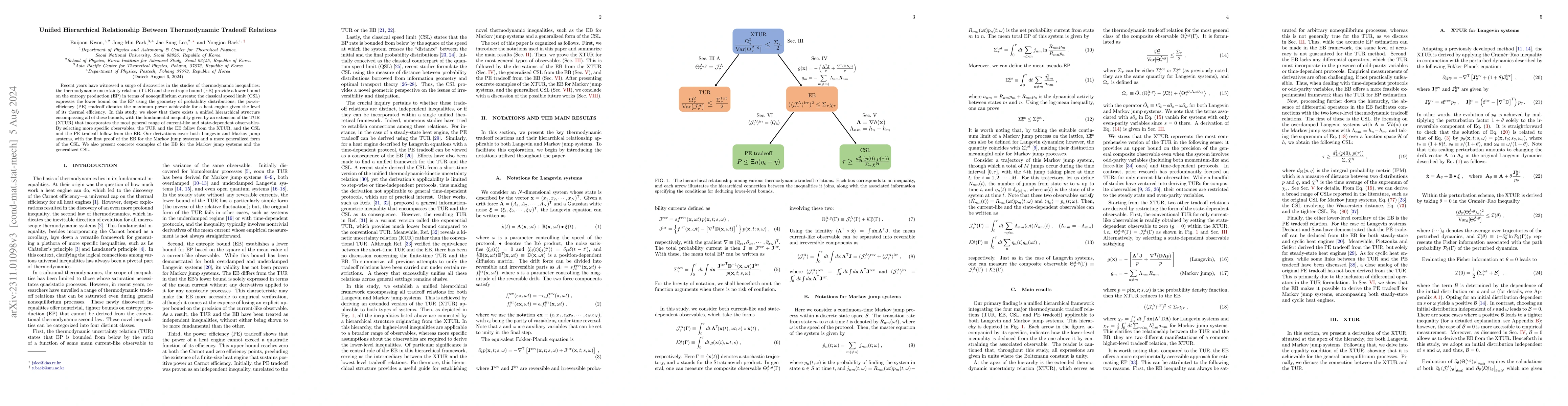 Thumbnail for Unified Hierarchical Relationship Between Thermodynamic Tradeoff
  Relations