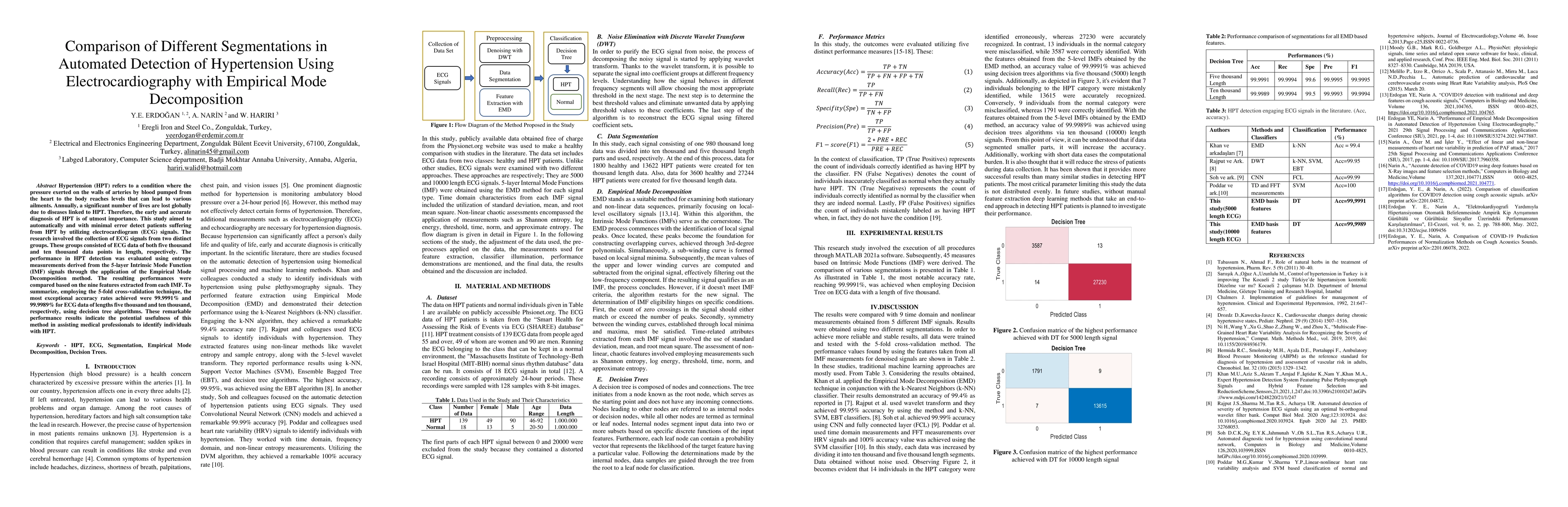 Thumbnail for Comparison of Different Segmentations in Automated Detection of
  Hypertension Using Electrocardiography with Empirical Mode Decomposition