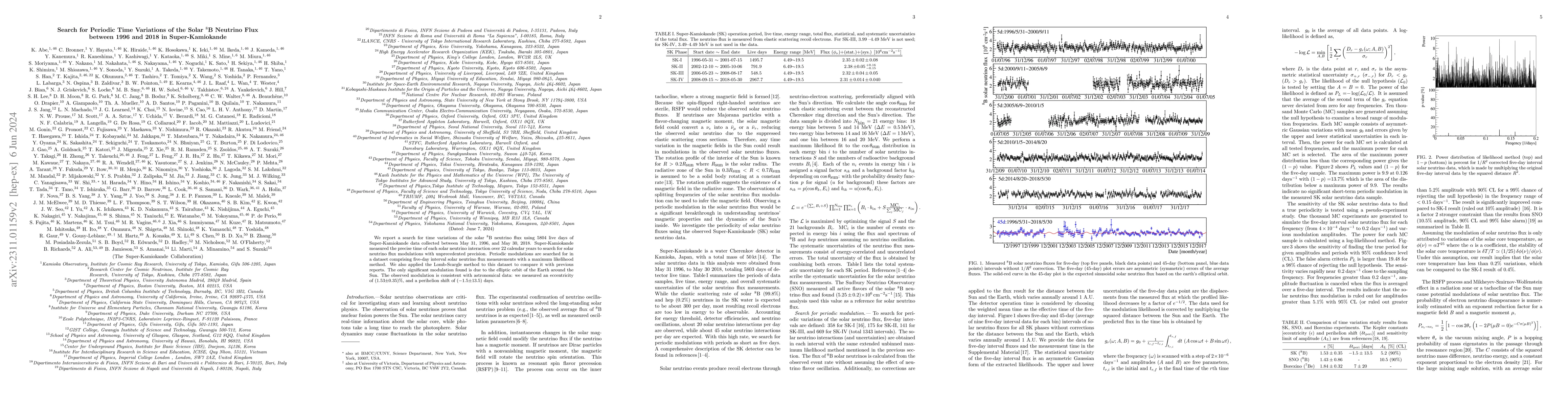 Thumbnail for Search for Periodic Time Variations of the Solar $^8$B Neutrino Flux
  between 1996 and 2018 in Super-Kamiokande