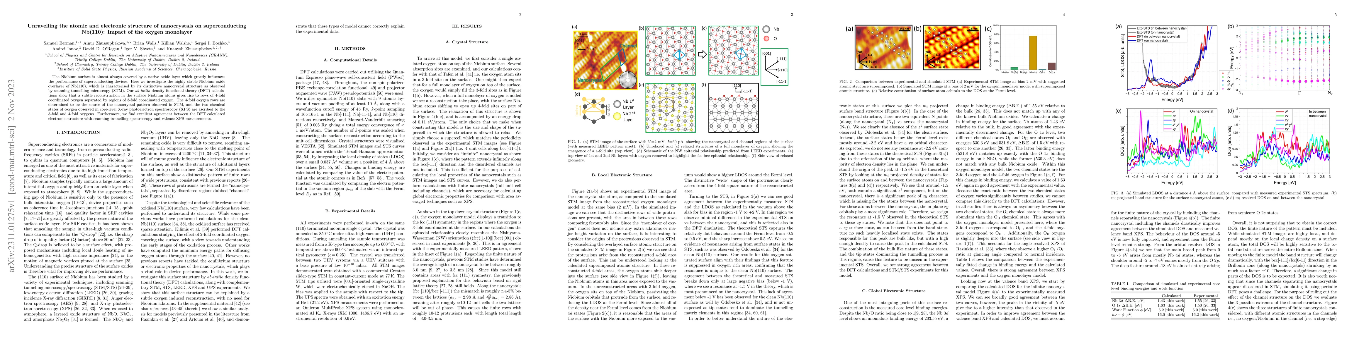 Thumbnail for Unravelling the atomic and electronic structure of nanocrystals on
  superconducting Nb(110): Impact of the oxygen monolayer