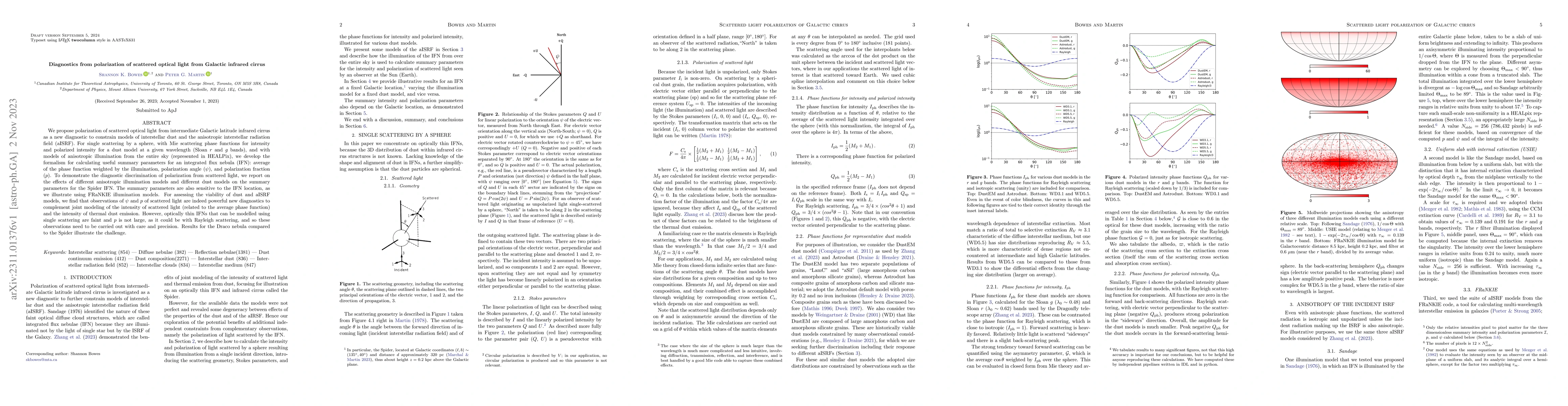 Thumbnail for Diagnostics from polarization of scattered optical light from Galactic
  infrared cirrus