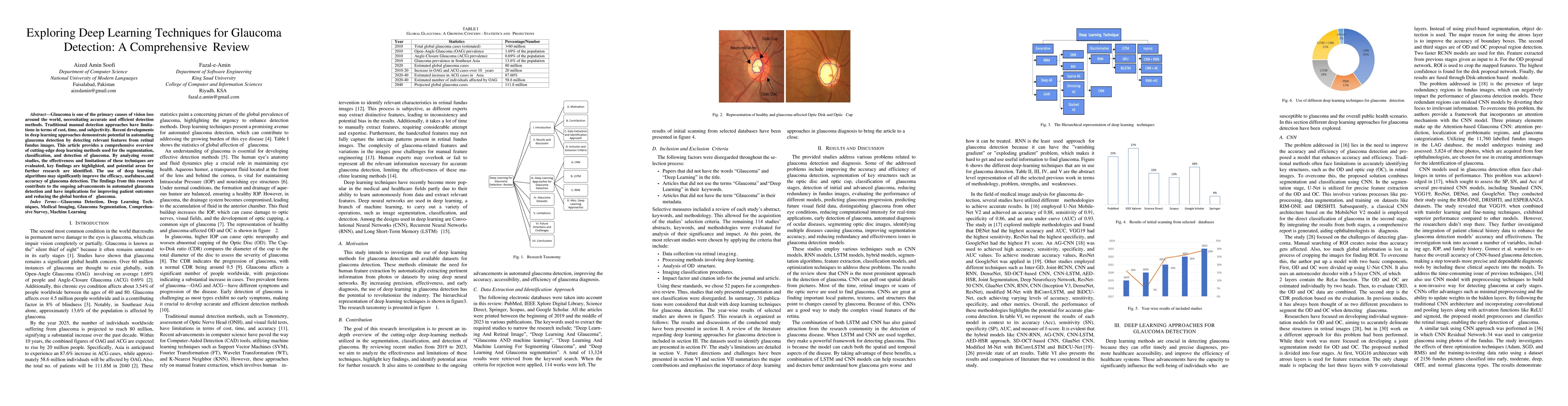 Thumbnail for Exploring Deep Learning Techniques for Glaucoma Detection: A
  Comprehensive Review