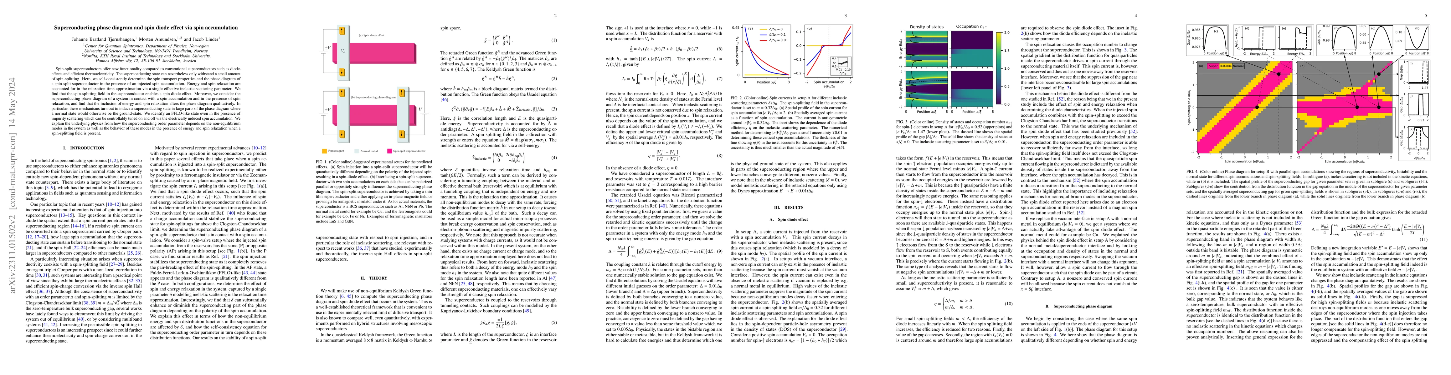 Thumbnail for Superconducting phase diagram and spin diode effect via spin
  accumulation