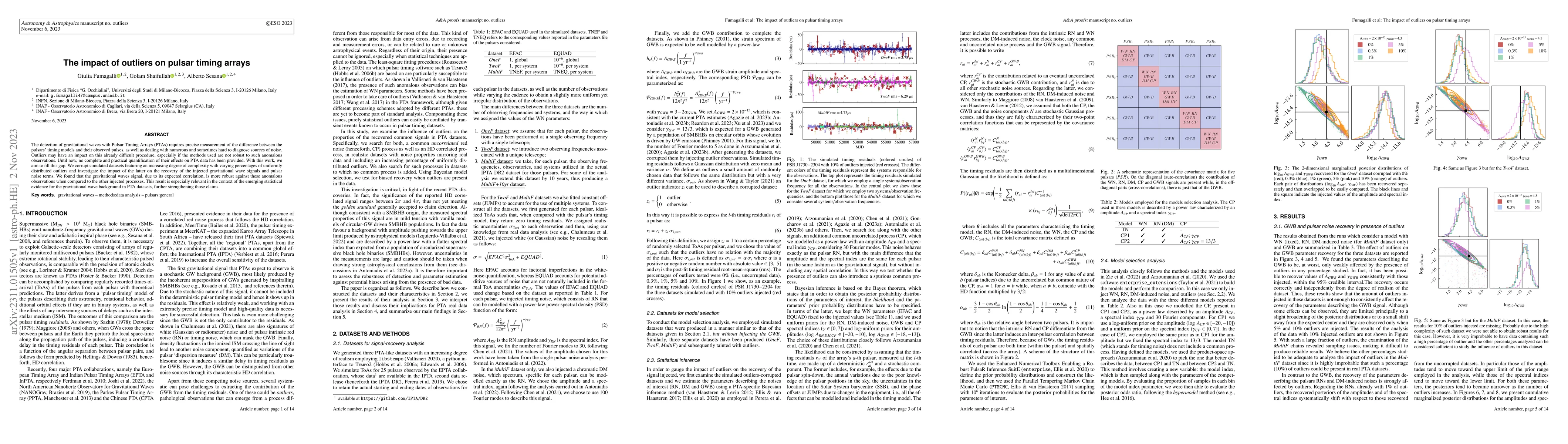 Thumbnail for The impact of outliers on pulsar timing arrays