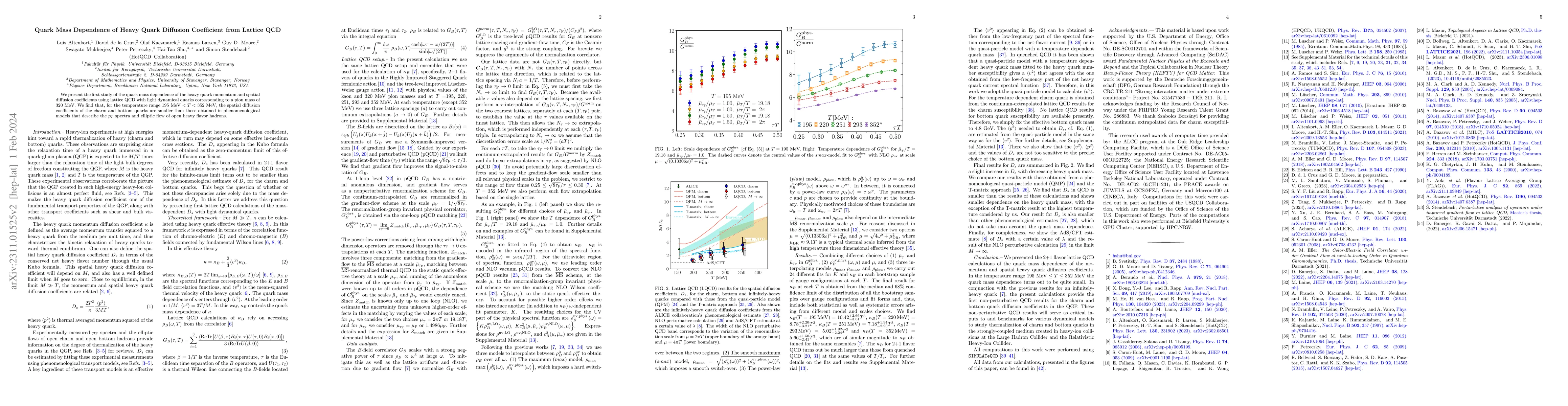 Thumbnail for Quark Mass Dependence of Heavy Quark Diffusion Coefficient from Lattice
  QCD