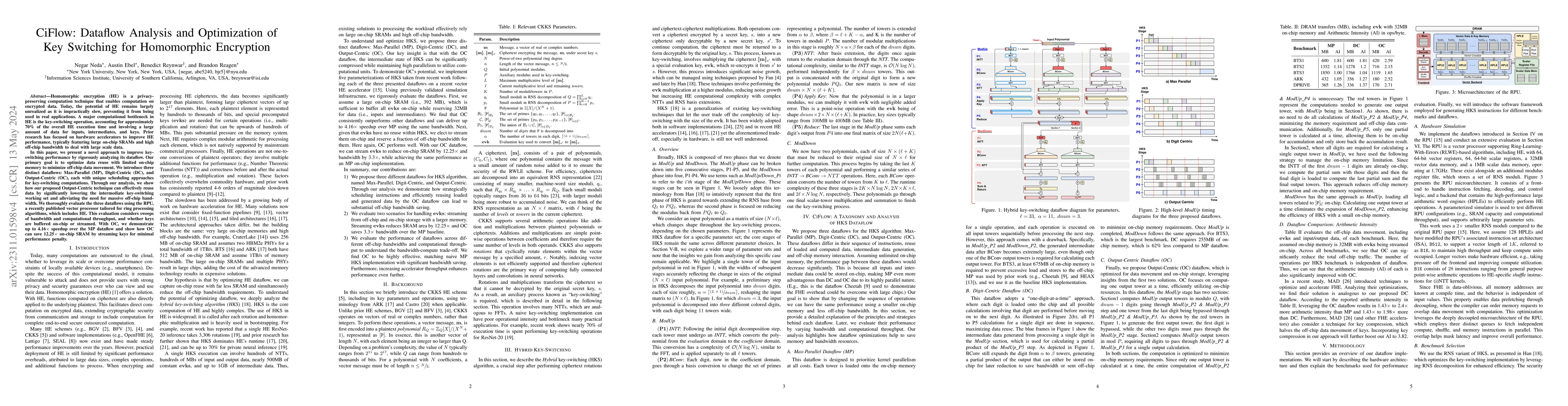 Thumbnail for CiFlow: Dataflow Analysis and Optimization of Key Switching for
  Homomorphic Encryption