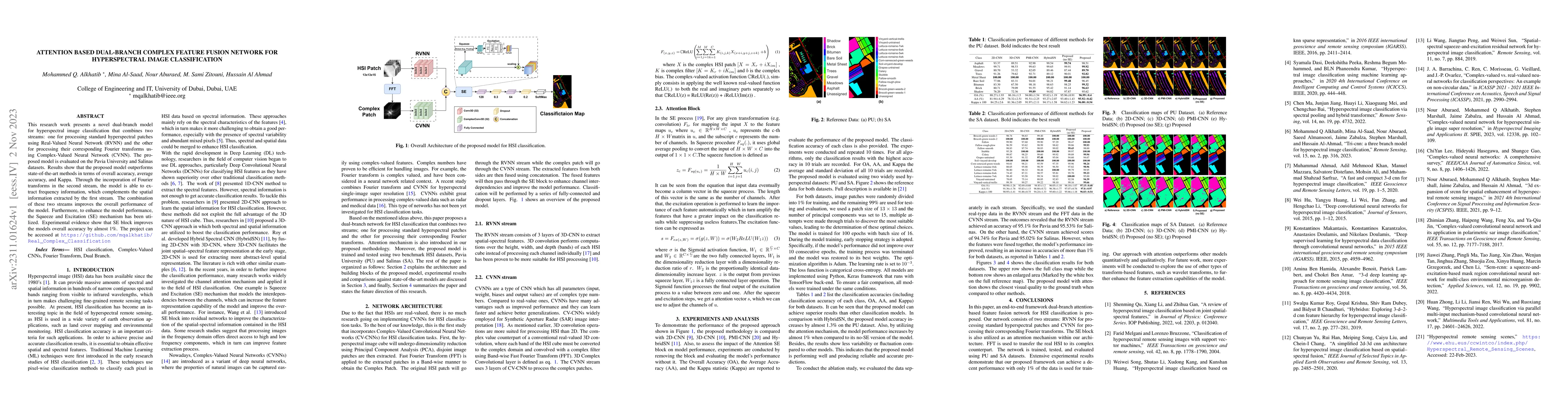 Thumbnail for Attention based Dual-Branch Complex Feature Fusion Network for
  Hyperspectral Image Classification