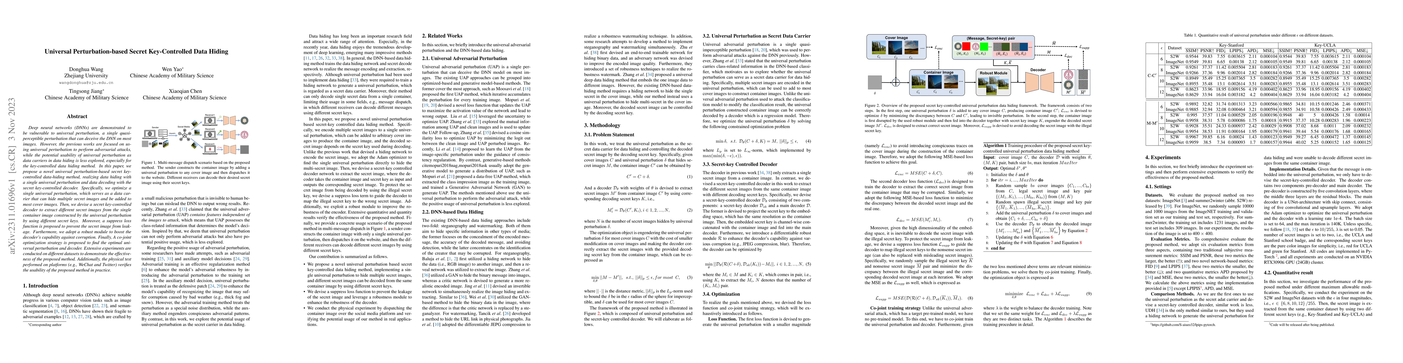 Thumbnail for Universal Perturbation-based Secret Key-Controlled Data Hiding