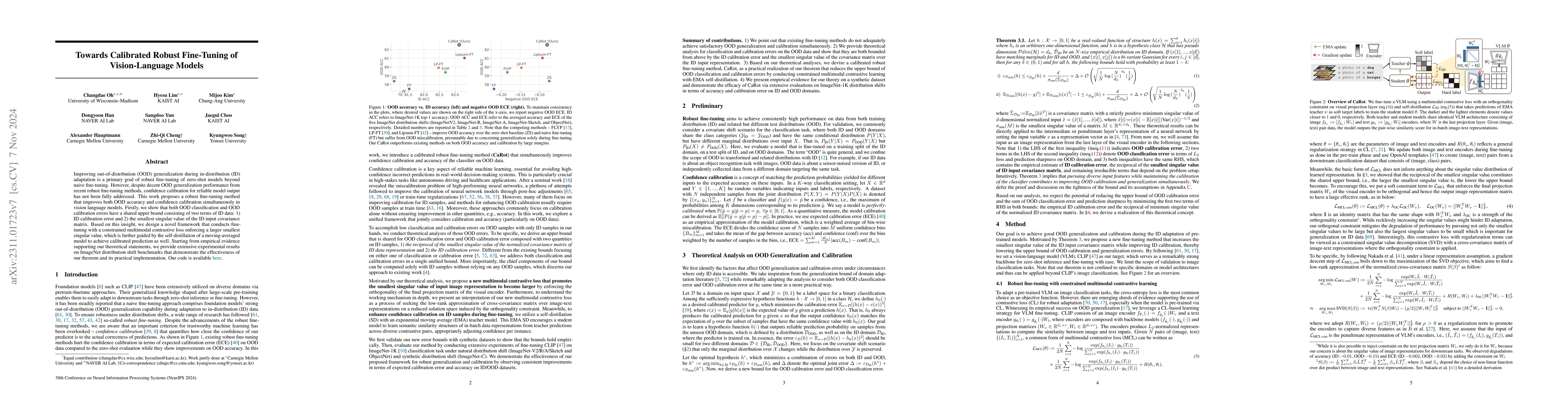 Thumbnail for Towards Calibrated Robust Fine-Tuning of Vision-Language Models