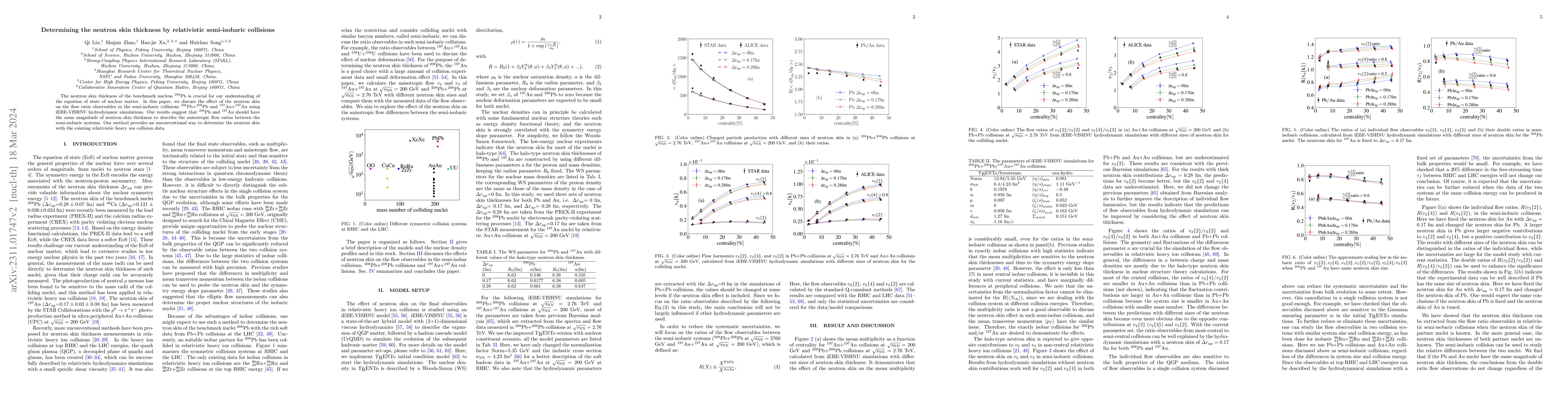 Thumbnail for Determining the neutron skin thickness by relativistic semi-isobaric
  collisions