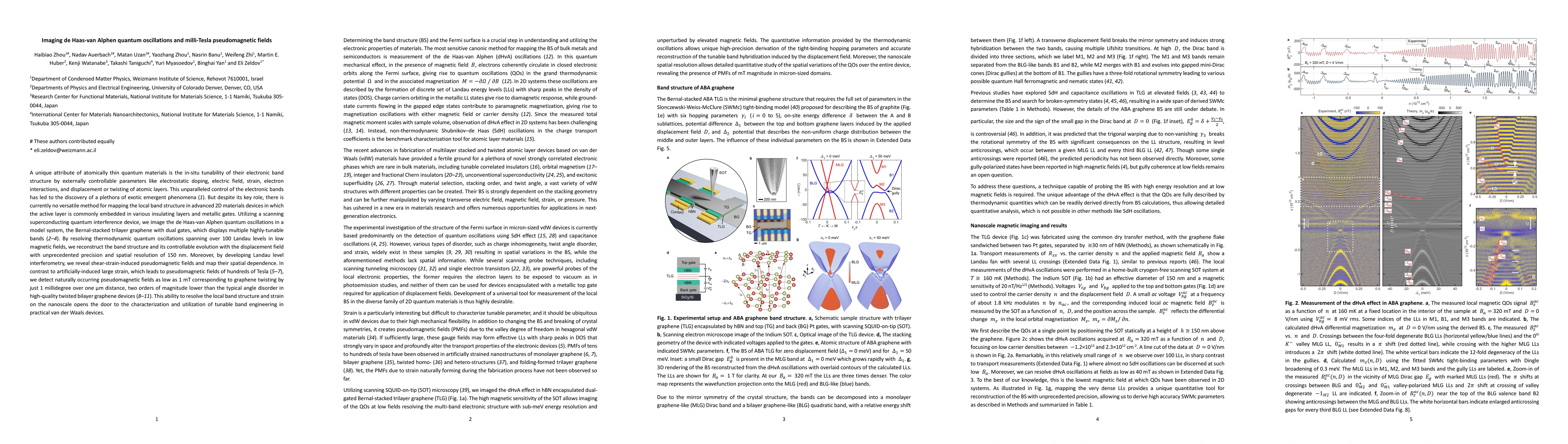 Thumbnail for Imaging de Haas-van Alphen quantum oscillations and milli-Tesla
  pseudomagnetic fields