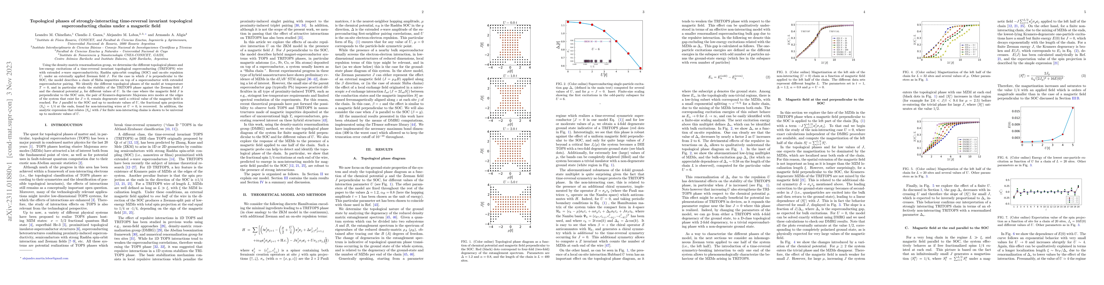 Thumbnail for Topological phases of strongly-interacting time-reversal invariant
  topological superconducting chains under a magnetic field