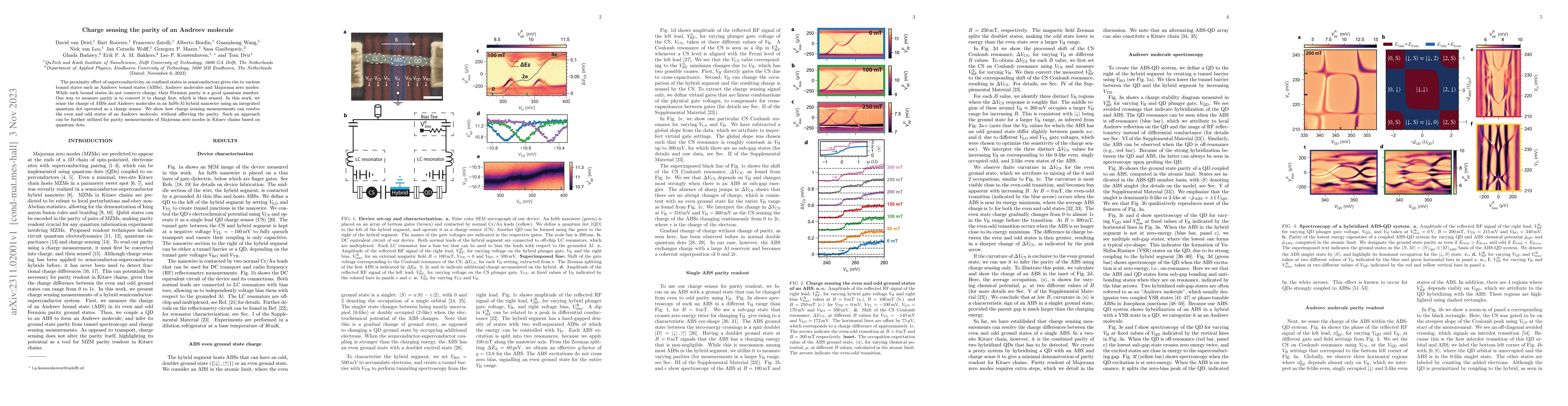 Thumbnail for Charge sensing the parity of an Andreev molecule