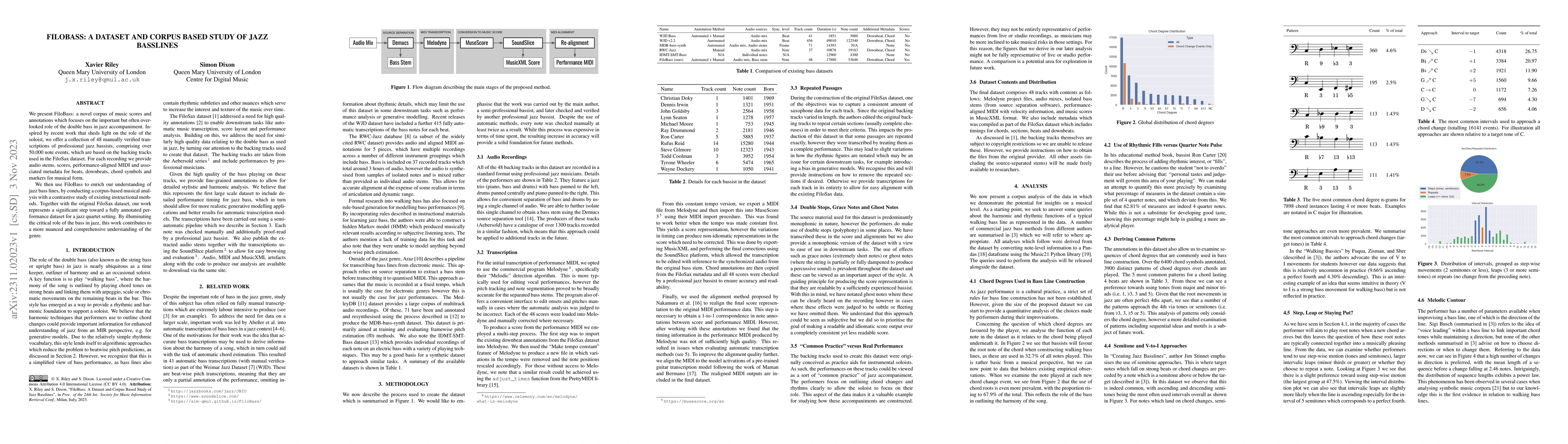 Thumbnail for FiloBass: A Dataset and Corpus Based Study of Jazz Basslines