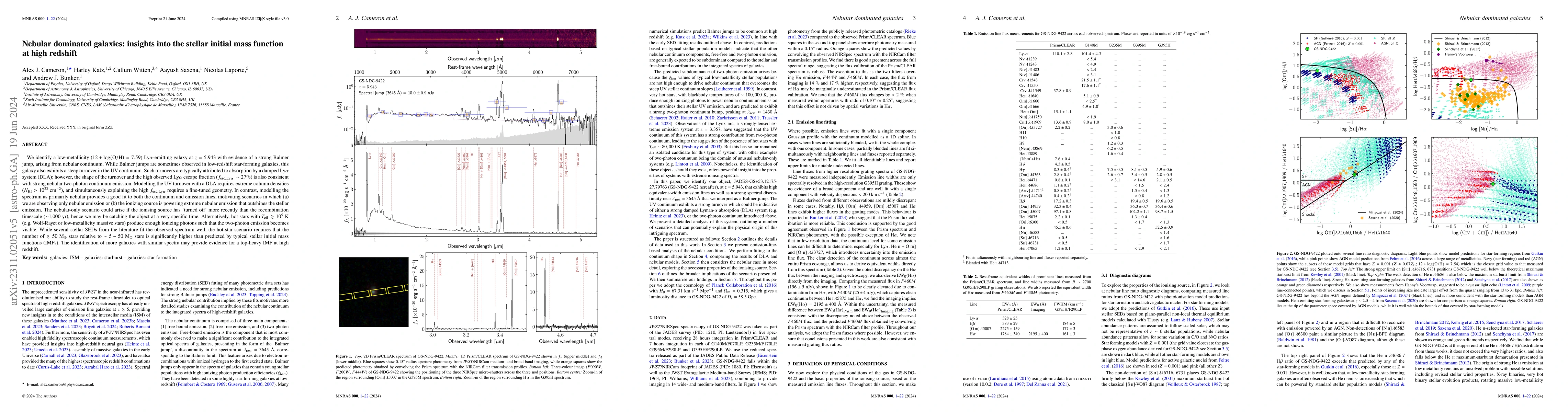 Thumbnail for Nebular dominated galaxies: insights into the stellar initial mass
  function at high redshift