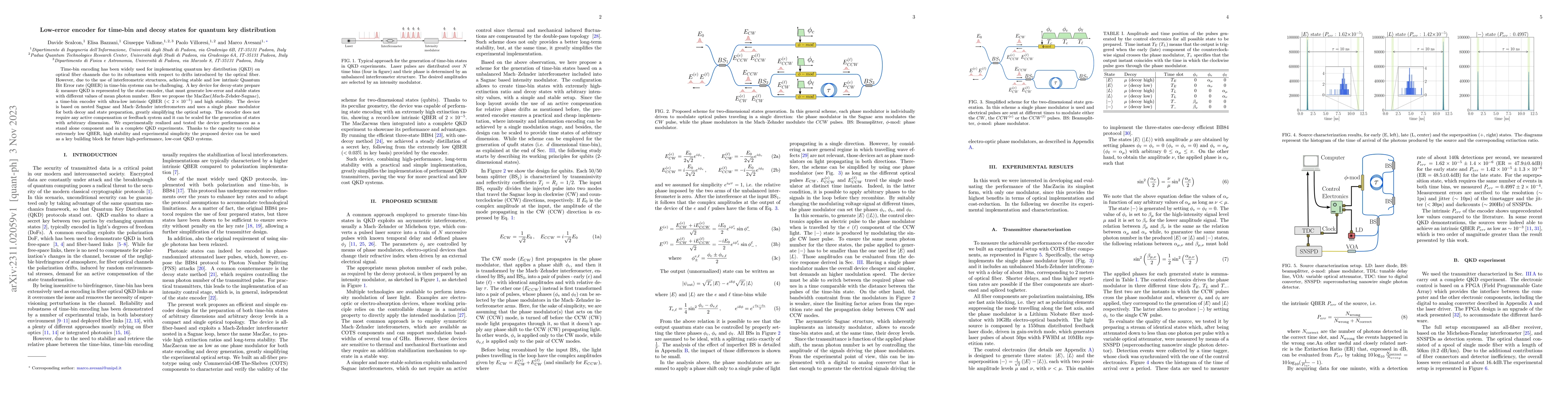 Thumbnail for Low-error encoder for time-bin and decoy states for quantum key
  distribution