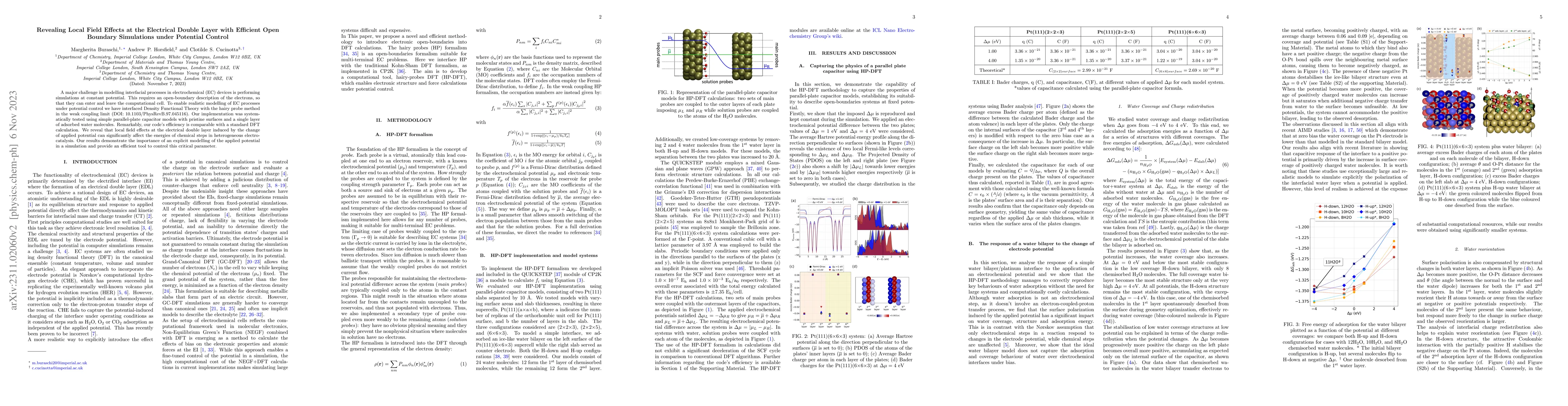 Thumbnail for Revealing Local Field Effects at the Electrical Double Layer with
  Efficient Open Boundary Simulations under Potential Control