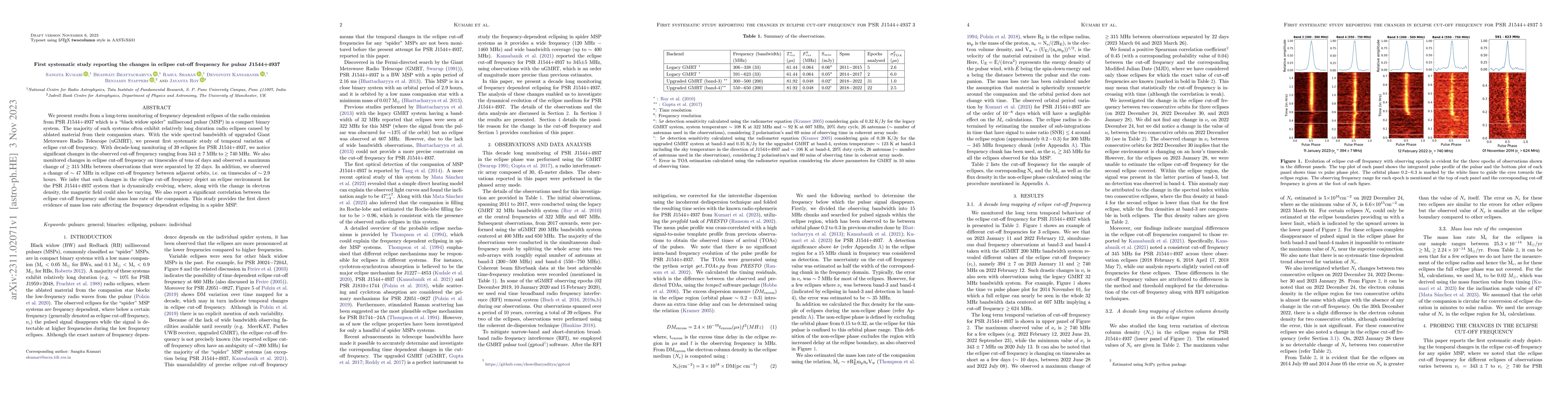 Thumbnail for First systematic study reporting the changes in eclipse cut-off
  frequency for pulsar J1544+4937