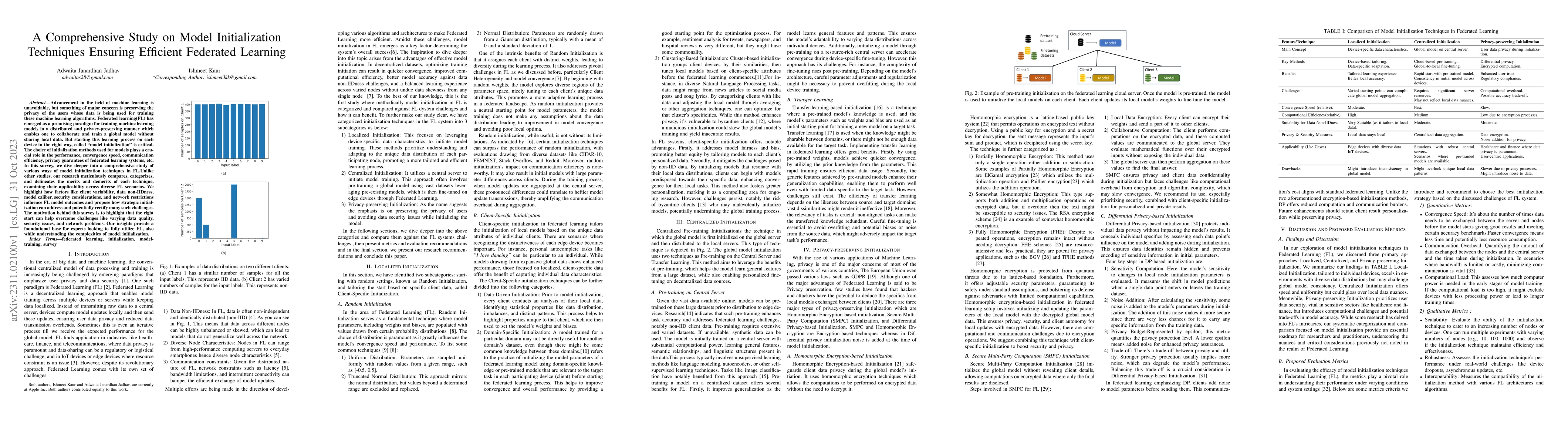 Thumbnail for A Comprehensive Study on Model Initialization Techniques Ensuring
  Efficient Federated Learning
