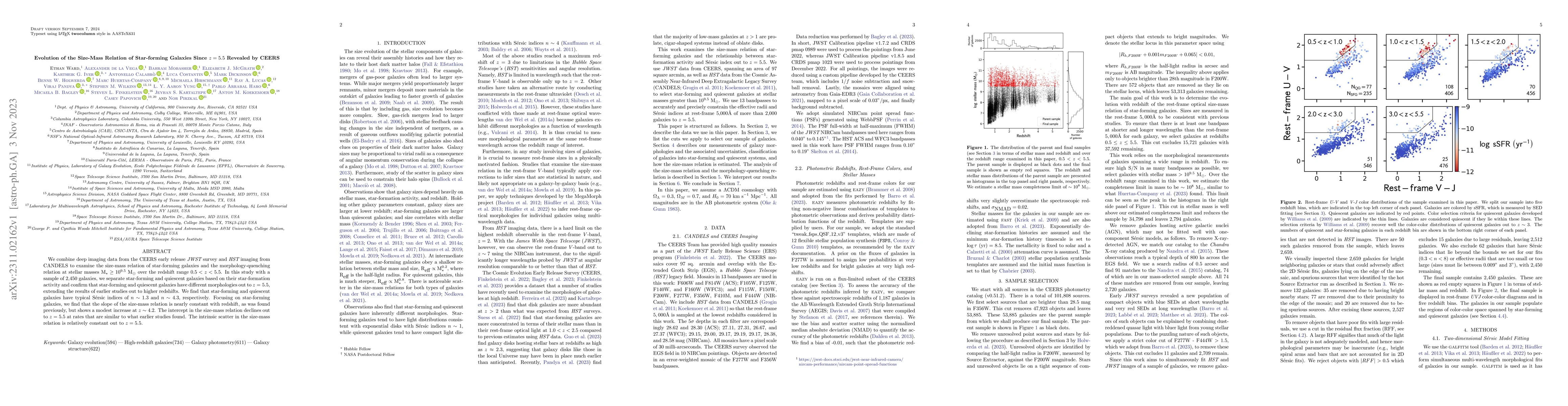 Thumbnail for Evolution of the Size-Mass Relation of Star-forming Galaxies Since
  $z=5.5$ Revealed by CEERS