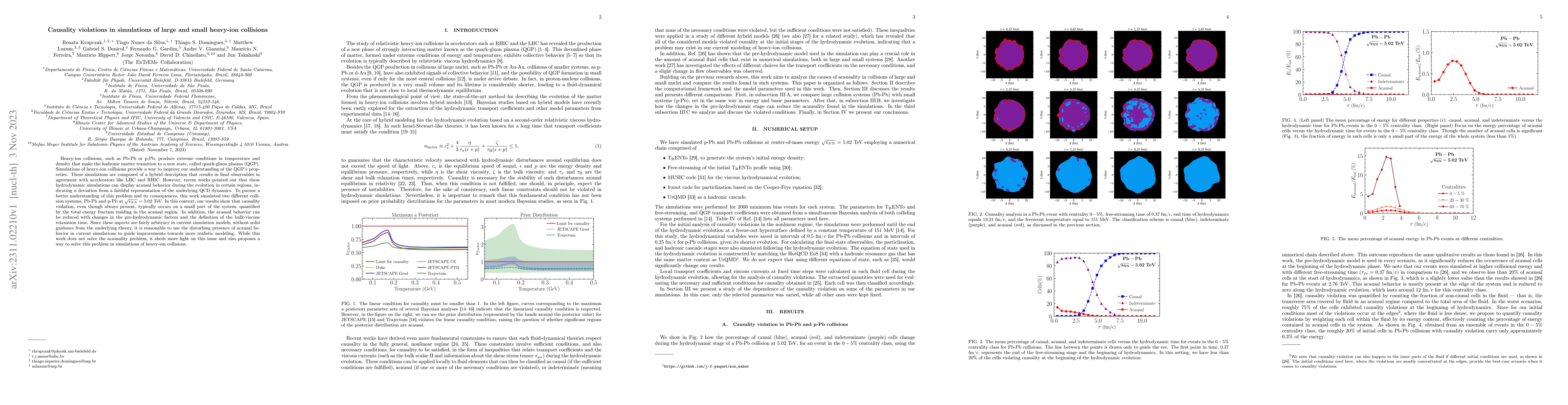 Thumbnail for Causality violations in simulations of large and small heavy-ion
  collisions