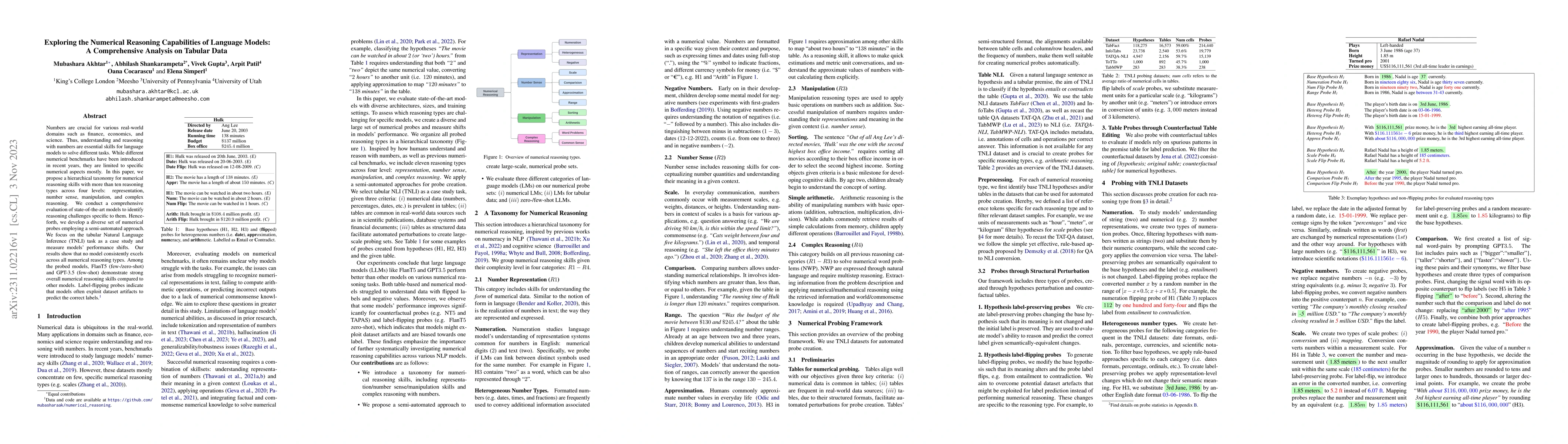 Thumbnail for Exploring the Numerical Reasoning Capabilities of Language Models: A
  Comprehensive Analysis on Tabular Data