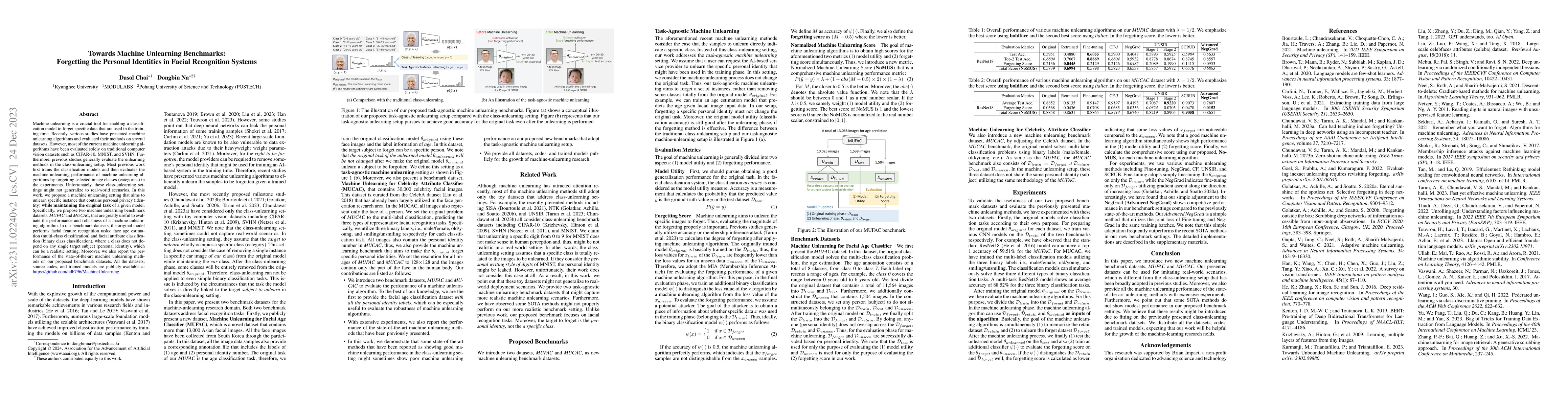 Thumbnail for Towards Machine Unlearning Benchmarks: Forgetting the Personal
  Identities in Facial Recognition Systems