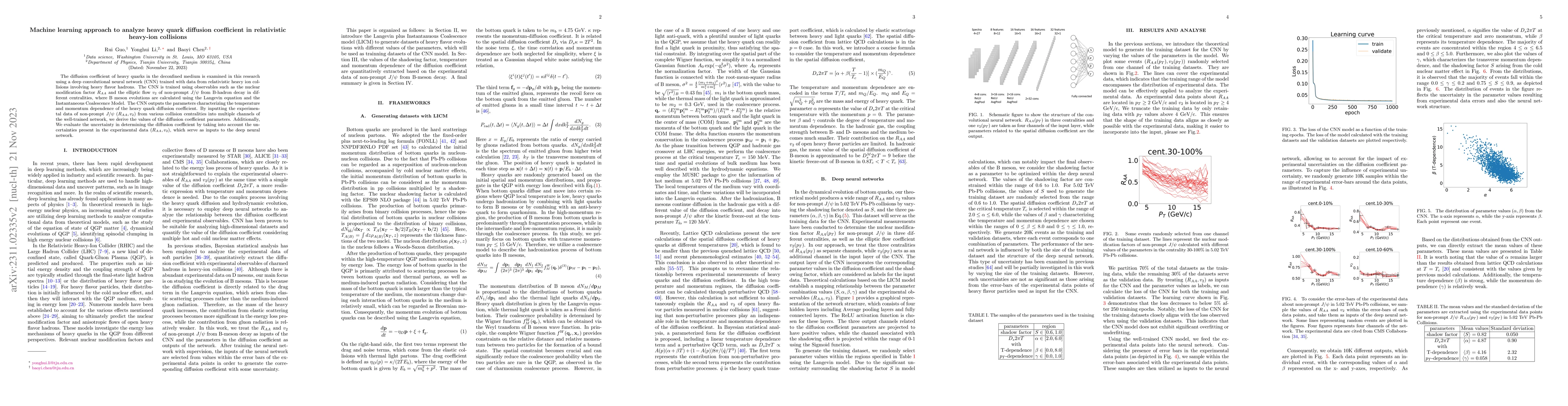 Thumbnail for Machine learning approach to analyze heavy quark diffusion coefficient
  in relativistic heavy-ion collisions
