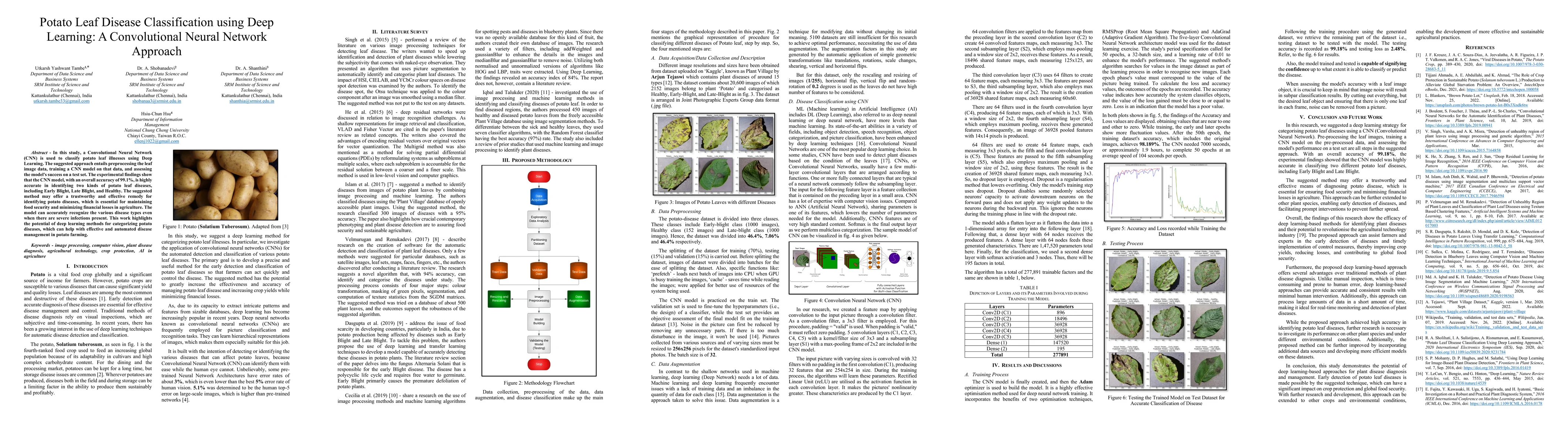 Thumbnail for Potato Leaf Disease Classification using Deep Learning: A Convolutional
  Neural Network Approach