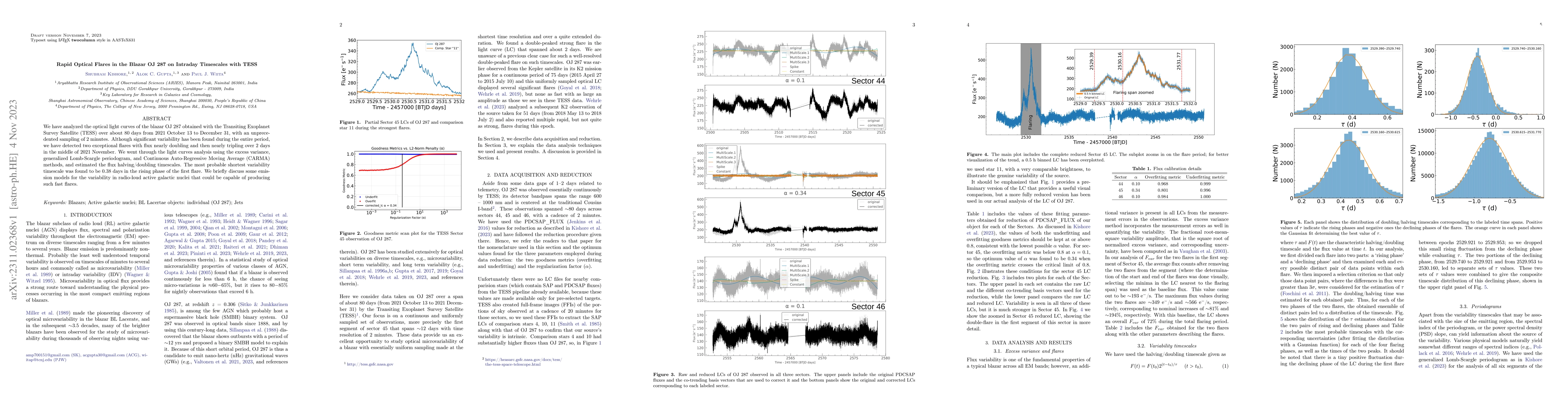 Thumbnail for Rapid Optical Flares in the Blazar OJ 287 on Intraday Timescales with
  TESS