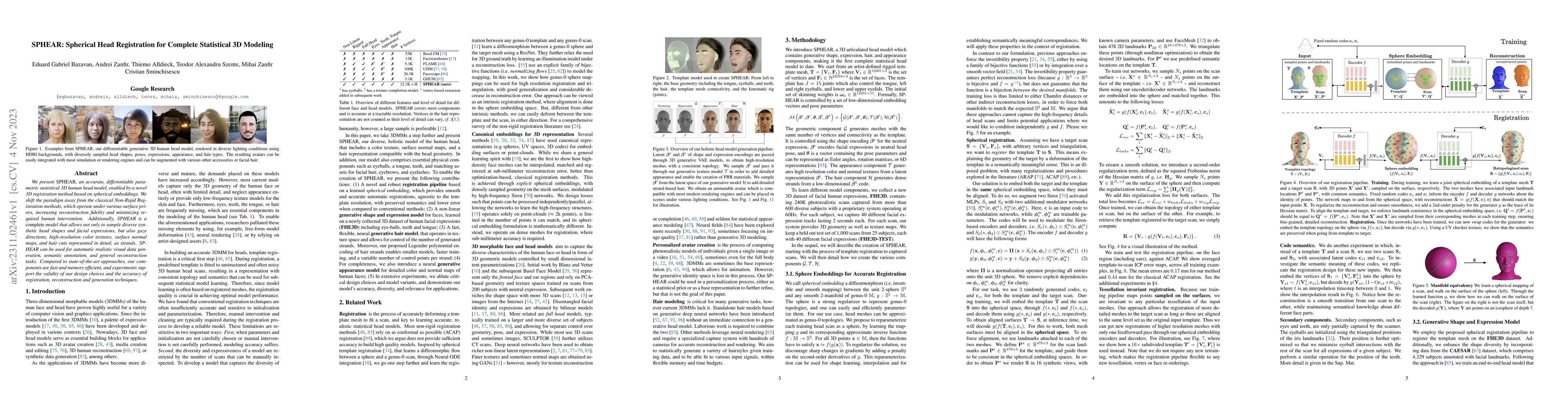 Thumbnail for SPHEAR: Spherical Head Registration for Complete Statistical 3D Modeling