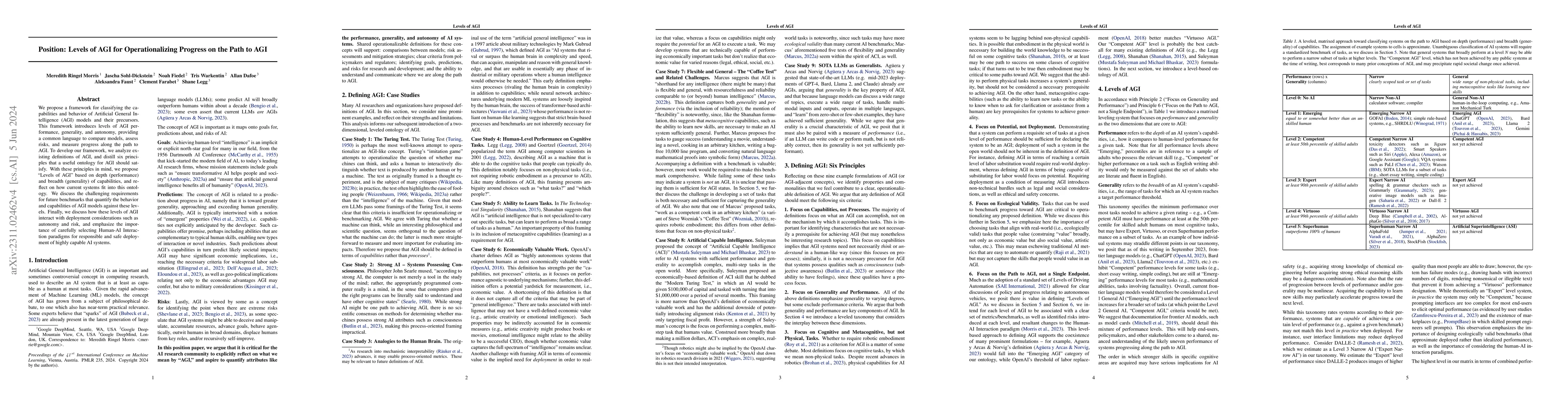 Thumbnail for Levels of AGI for Operationalizing Progress on the Path to AGI