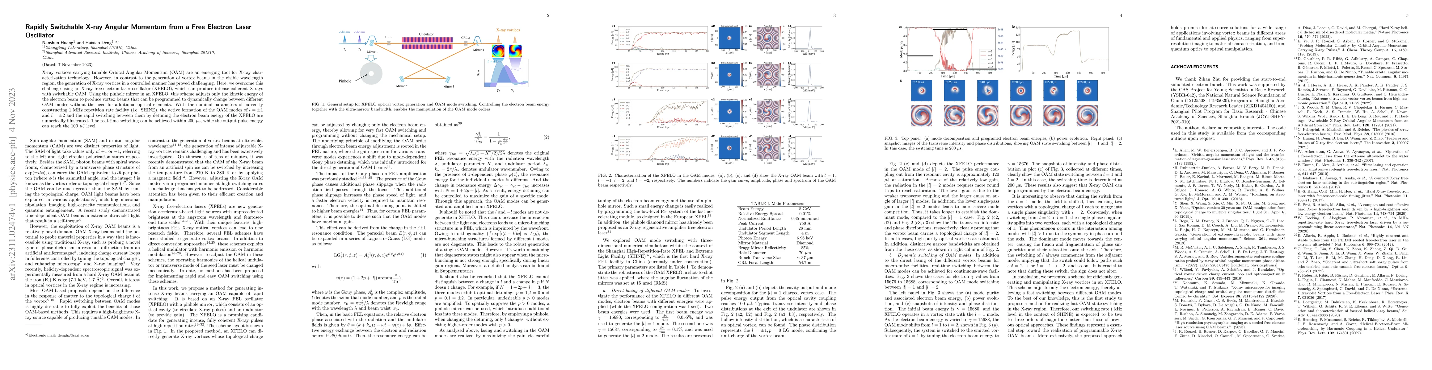 Thumbnail for Rapidly Switchable X-ray Angular Momentum from a Free Electron Laser
  Oscillator