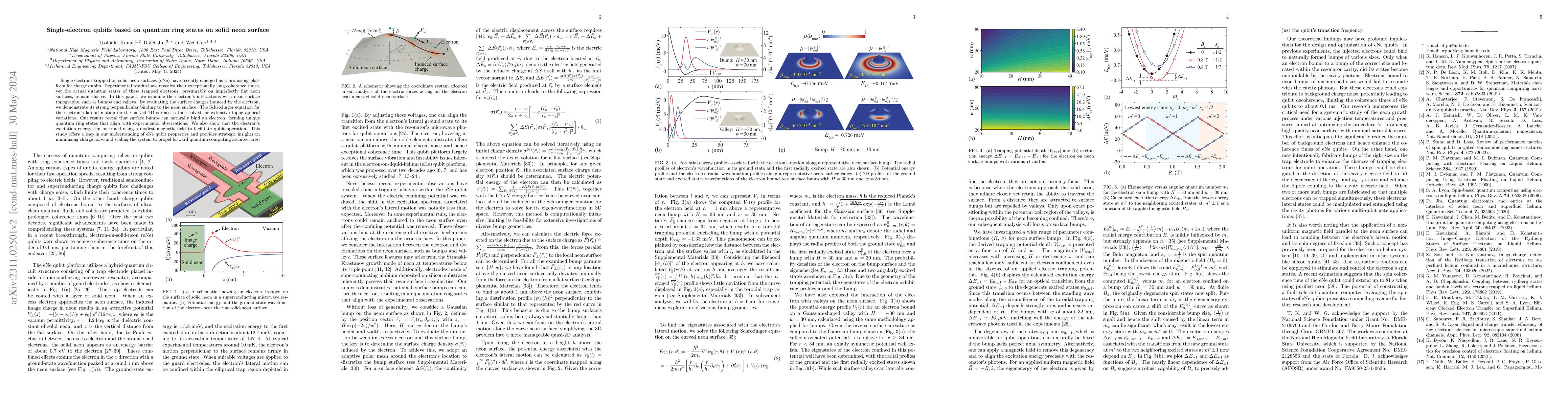 Thumbnail for Single-electron qubits based on quantum ring states on solid neon
  surface