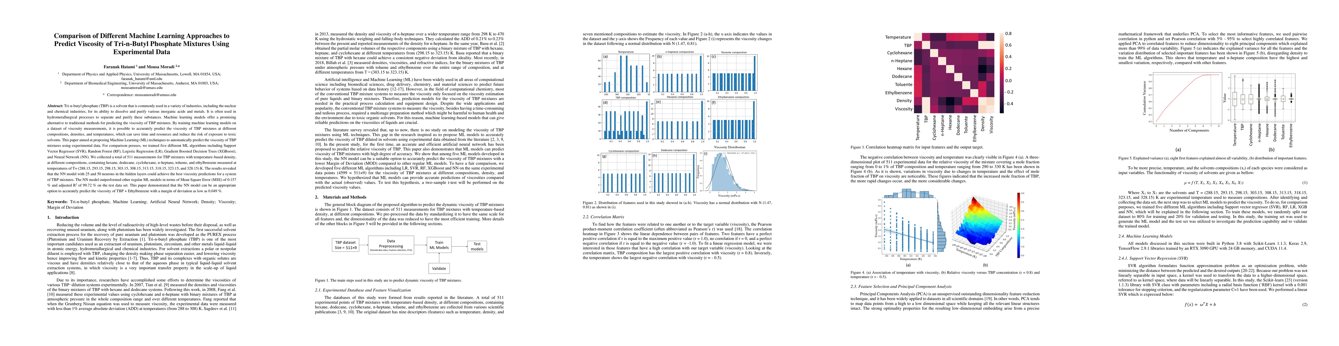 Thumbnail for Comparison of Different Machine Learning Approaches to Predict Viscosity
  of Tri-n-Butyl Phosphate Mixtures Using Experimental Data