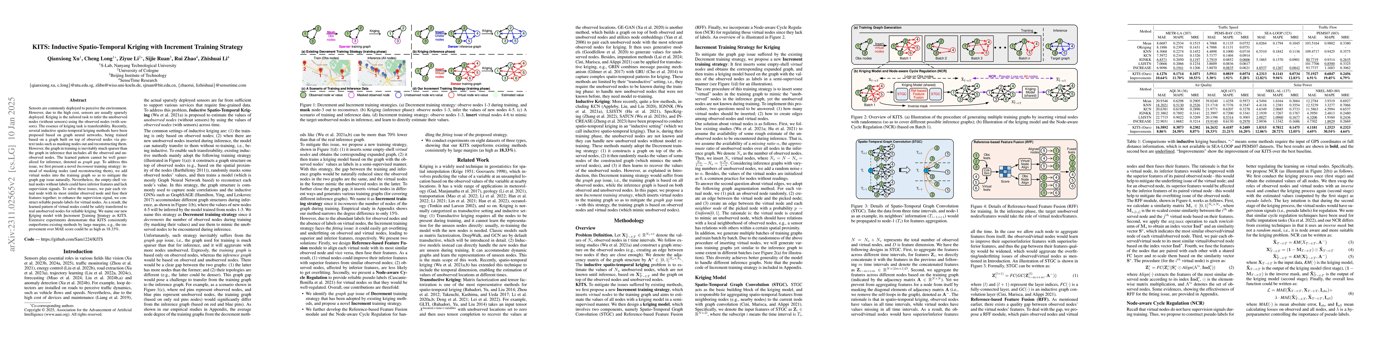 Thumbnail for KITS: Inductive Spatio-Temporal Kriging with Increment Training Strategy