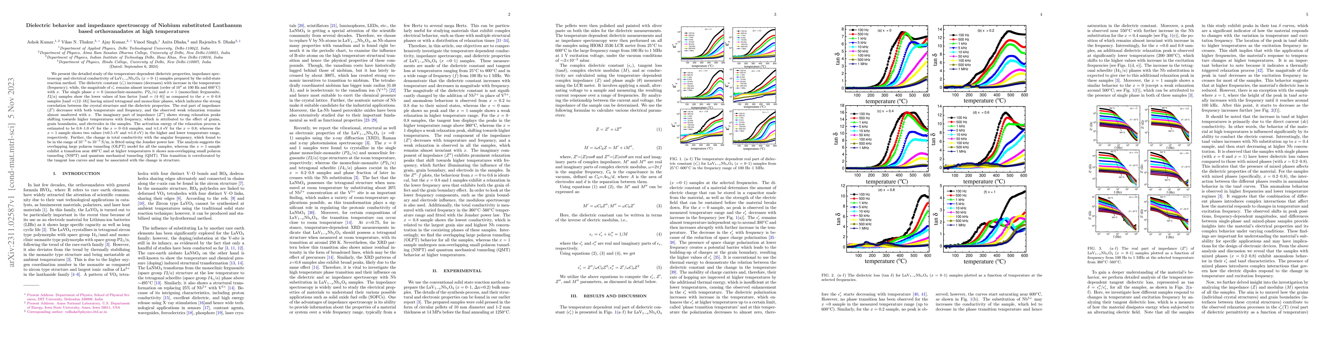 Thumbnail for Dielectric behavior and impedance spectroscopy of Niobium substituted
  Lanthanum based orthovanadates at high temperatures