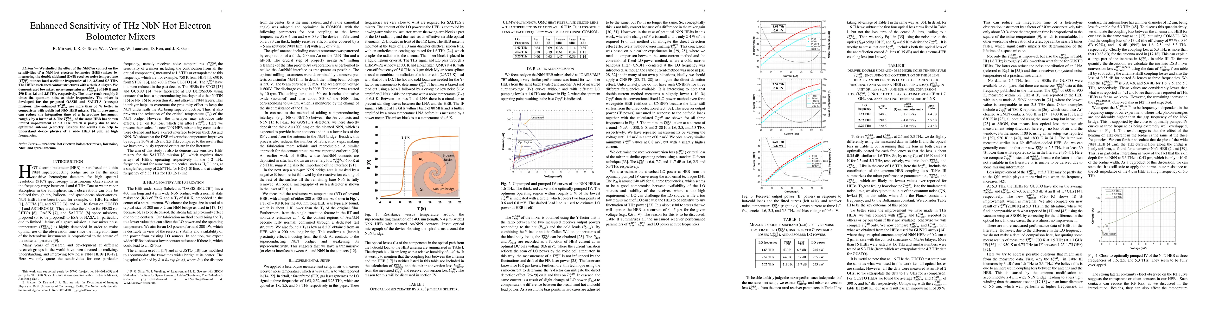 Thumbnail for Enhanced Sensitivity of THz NbN Hot Electron Bolometer Mixers