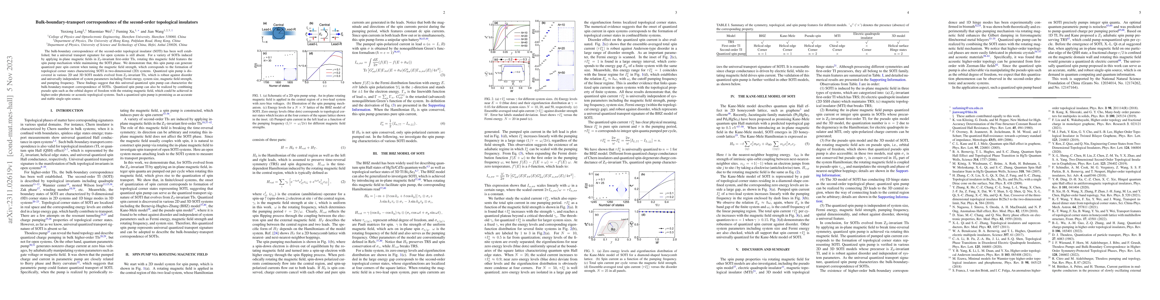 Thumbnail for Bulk-boundary-transport correspondence of the second-order topological
  insulators