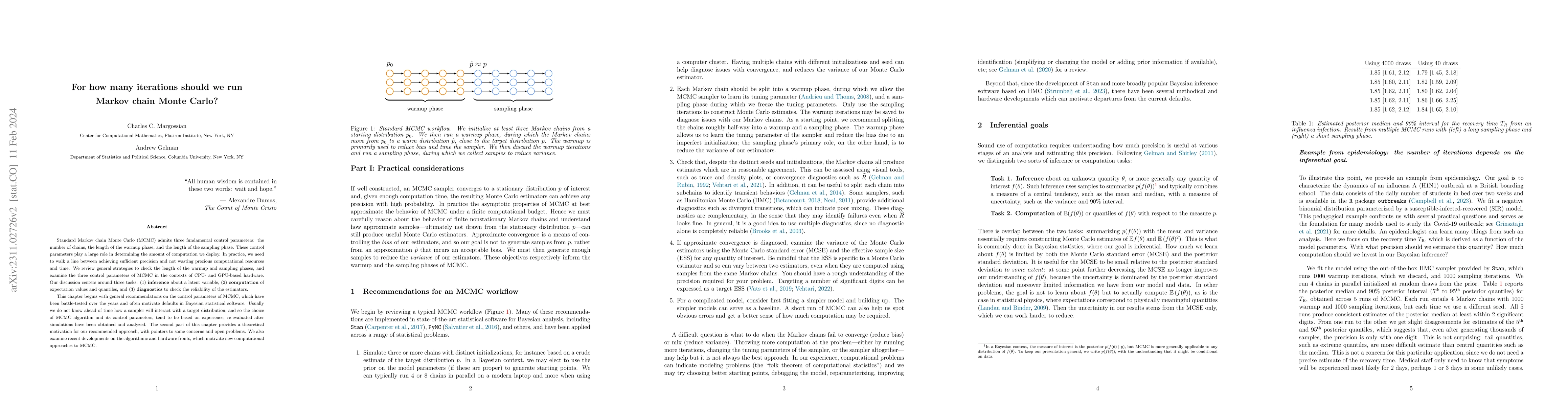 Thumbnail for For how many iterations should we run Markov chain Monte Carlo?
