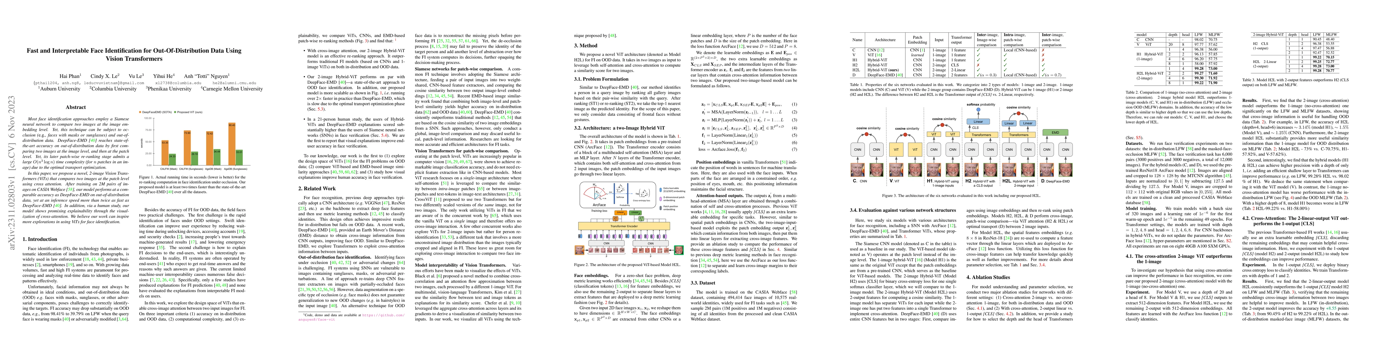 Thumbnail for Fast and Interpretable Face Identification for Out-Of-Distribution Data
  Using Vision Transformers