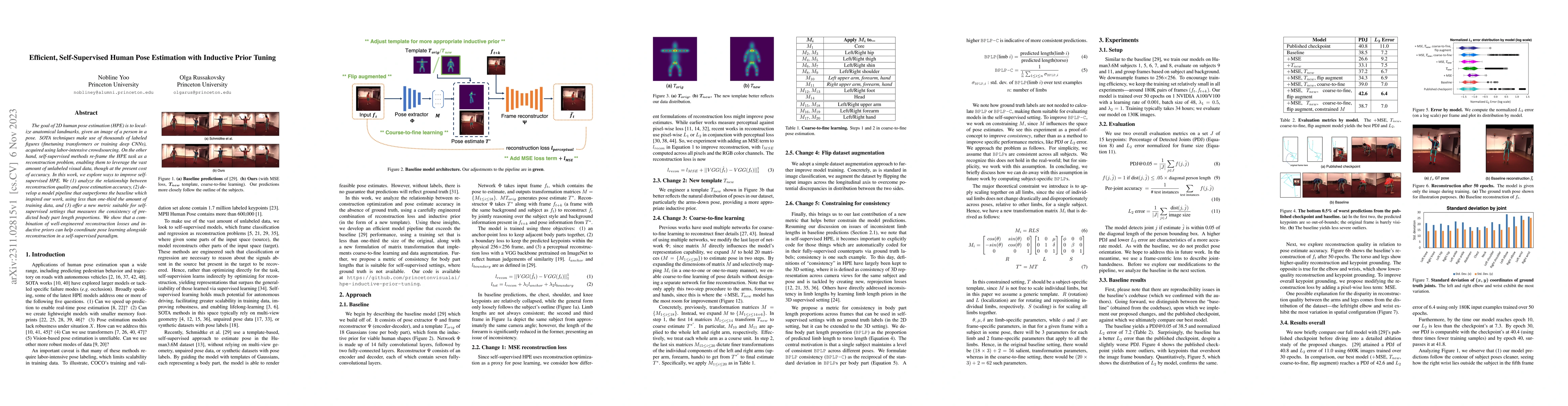 Thumbnail for Efficient, Self-Supervised Human Pose Estimation with Inductive Prior
  Tuning