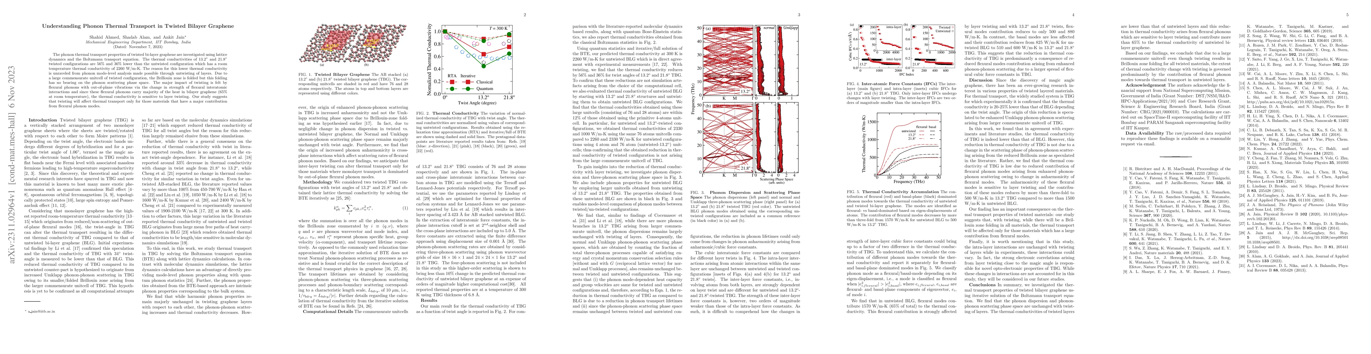 Thumbnail for Understanding Phonon Thermal Transport in Twisted Bilayer Graphene