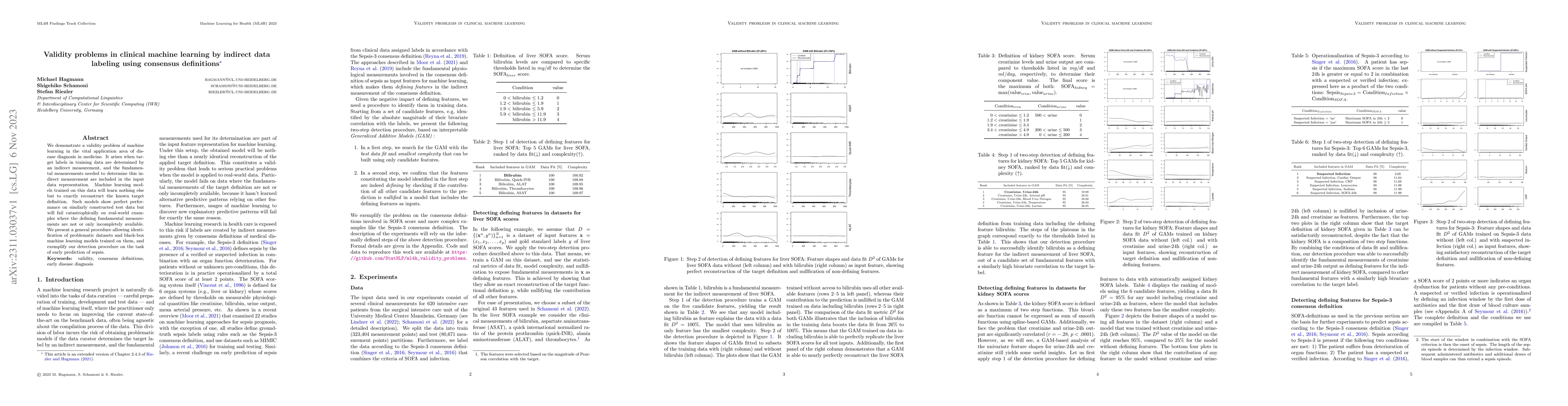 Thumbnail for Validity problems in clinical machine learning by indirect data labeling
  using consensus definitions