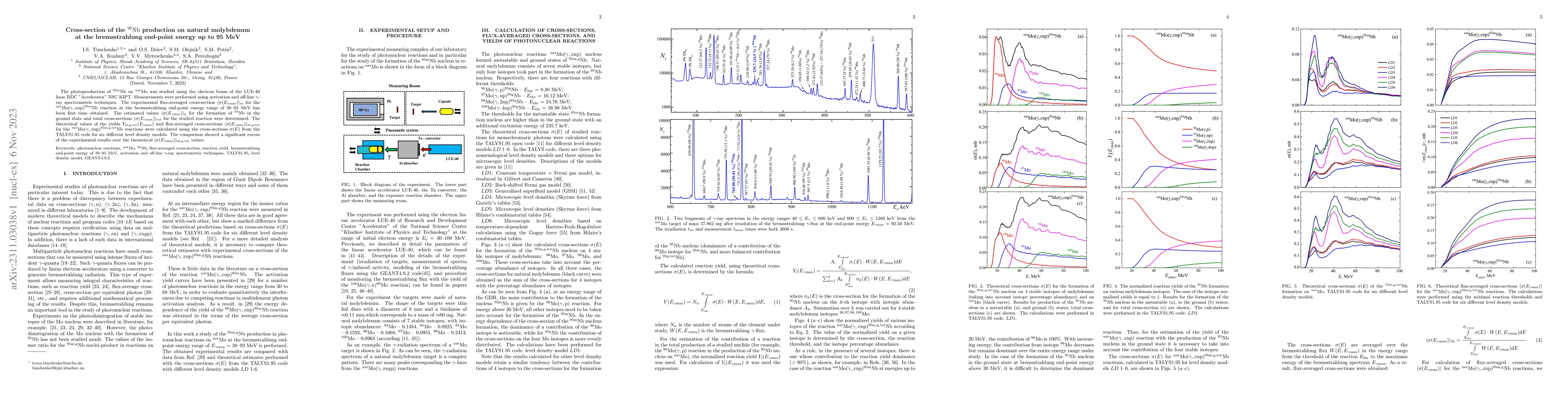 Thumbnail for Cross-section of the ${^{95\rm}\rm{Nb}}$ production on natural
  molybdenum at the bremsstrahlung end-point energy up to 95 MeV