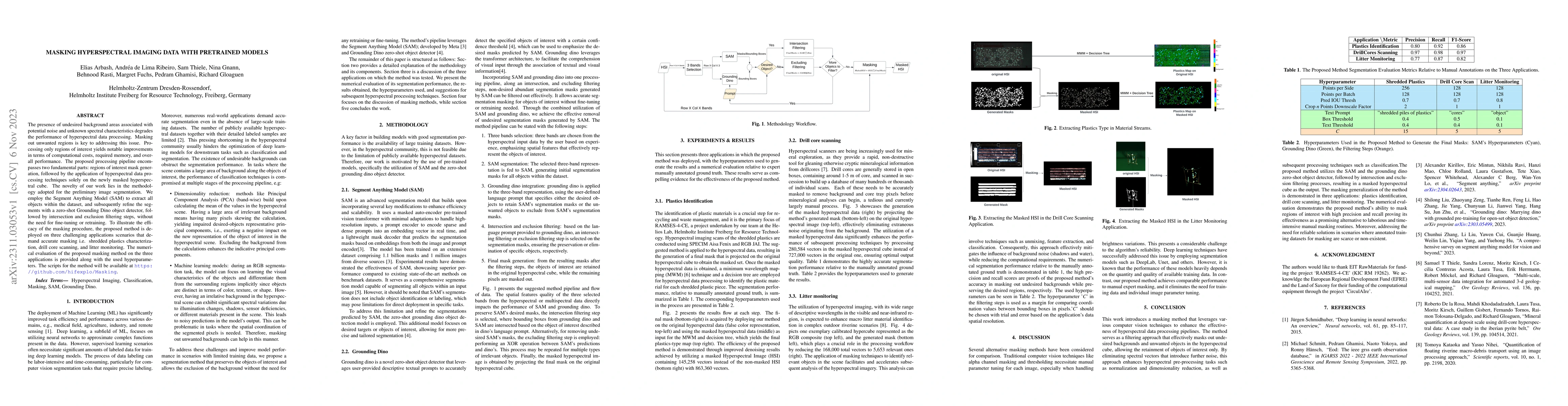 Thumbnail for Masking Hyperspectral Imaging Data with Pretrained Models