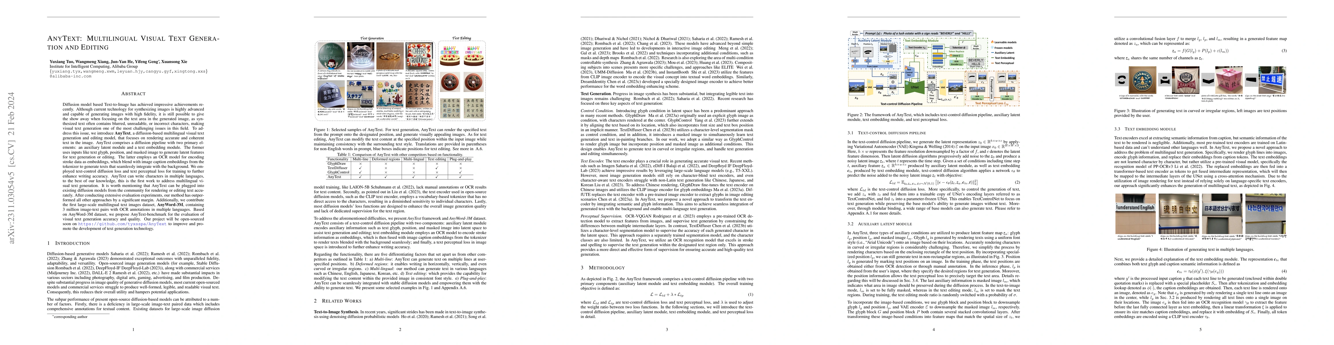 Thumbnail for AnyText: Multilingual Visual Text Generation And Editing